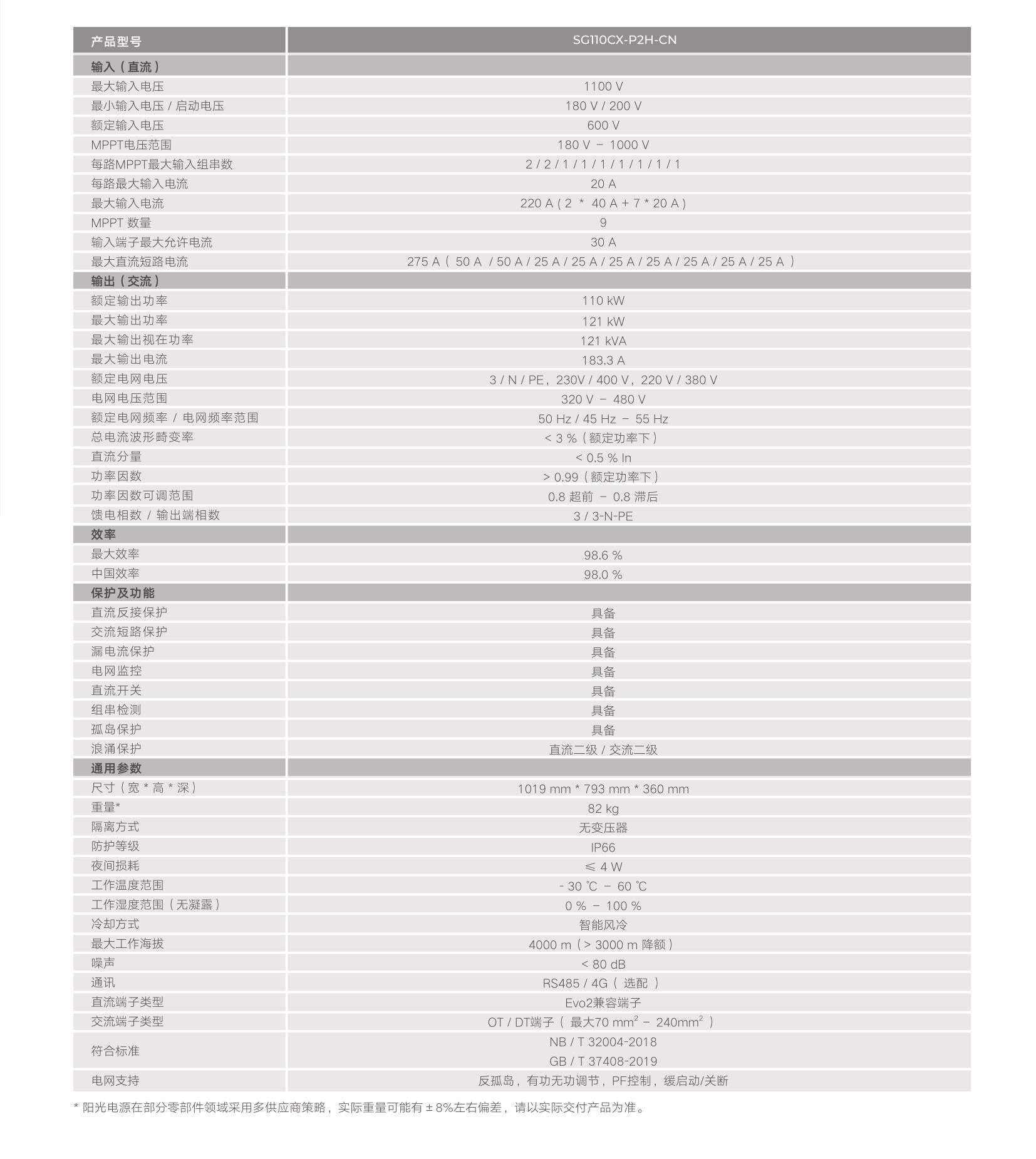 DS_20240509_SG110CX-P2H-CN_产品单页_V3_CN_2.jpg