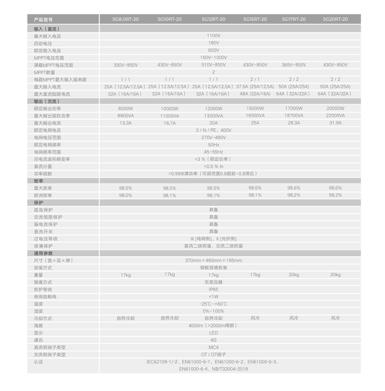 SG8 10 12 15 17 20RT-20产品单页_V11_CN_2.png